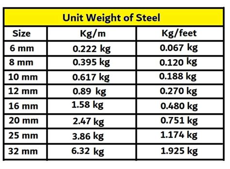 how much does a stainless steel box weigh|how to calculate steel weight.